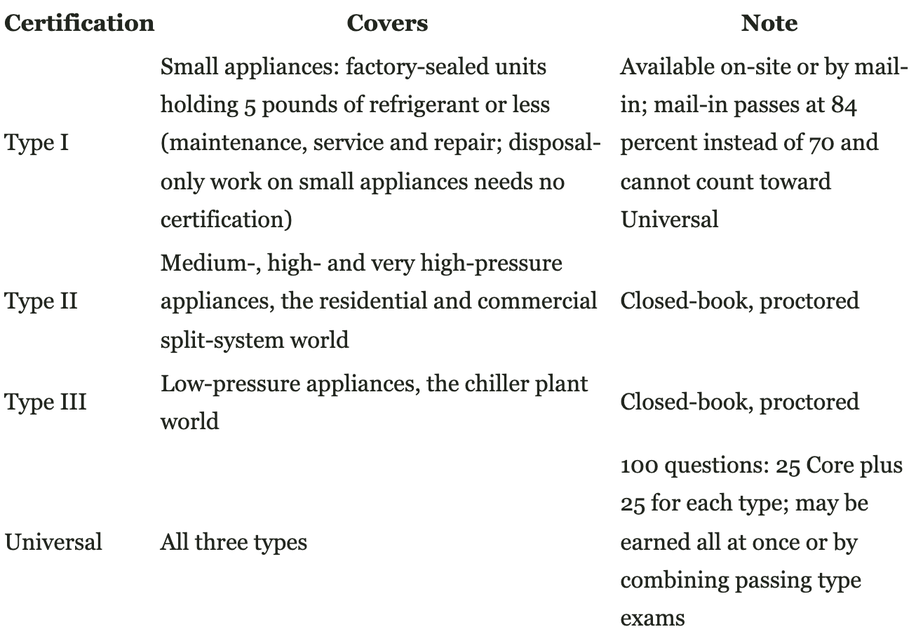 Sample page from EPA 608 Explained: Digital Edition